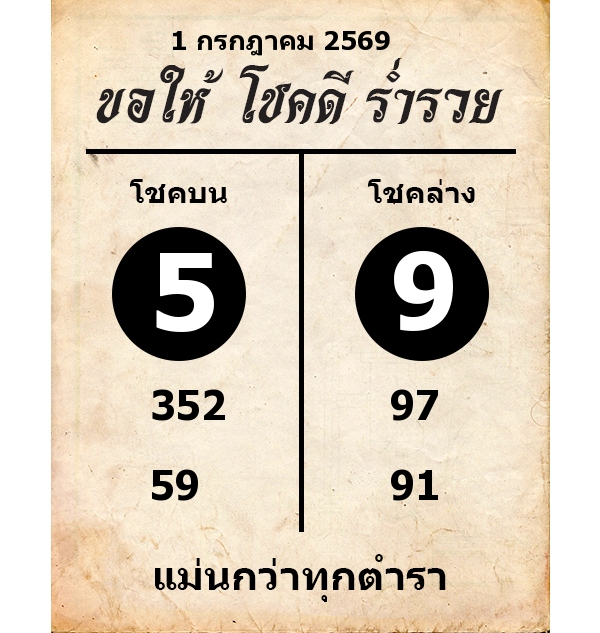 อ.ไก่ให้โชค