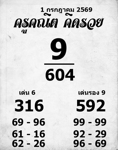 ครูคณิต